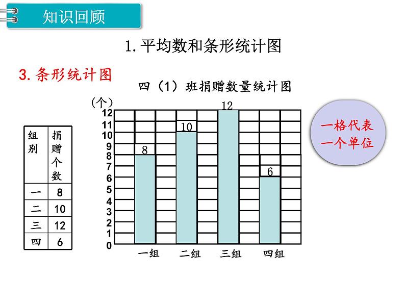 冀教版数学四上：整理与评价 第5课时 统计 PPT课件05