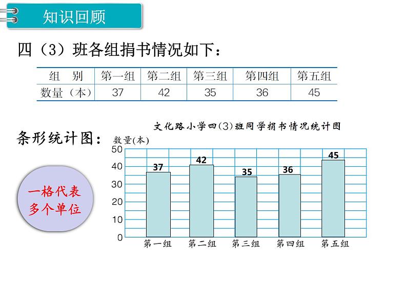 冀教版数学四上：整理与评价 第5课时 统计 PPT课件06