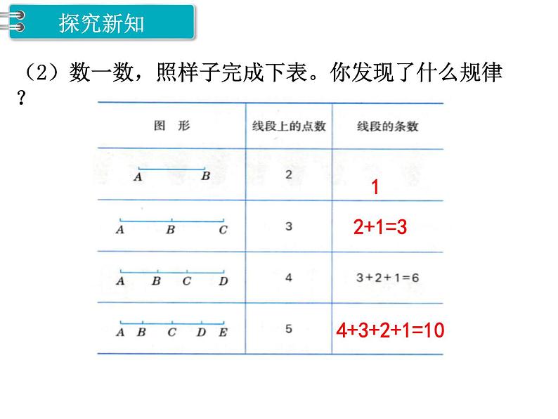 冀教版数学四上：9.2 数图形中的学问 PPT课件+教案05