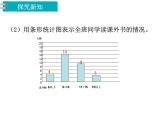 冀教版数学四上：8.5 读书调查 PPT课件