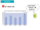 冀教版數(shù)學(xué)四上：8.4 條形統(tǒng)計(jì)圖（2） PPT課件+教案