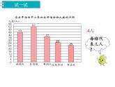 冀教版數(shù)學(xué)四上：8.4 條形統(tǒng)計(jì)圖（2） PPT課件+教案