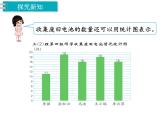 冀教版數(shù)學(xué)四上：8.3 認(rèn)識(shí)條形統(tǒng)計(jì)圖 教案+教案課件PPT