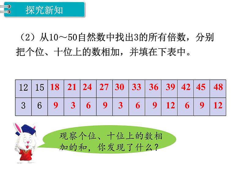 第4课时  2、3、5的倍数特征（2） PPT课件第4页