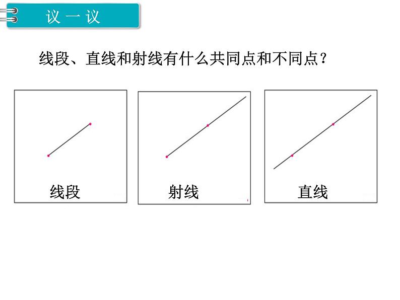 第1课时  线（1） PPT课件第4页