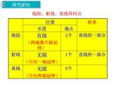 冀教版数学四上：4.1 线（1） PPT课件+教案