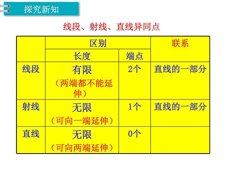 第1课时  线（1） PPT课件第5页