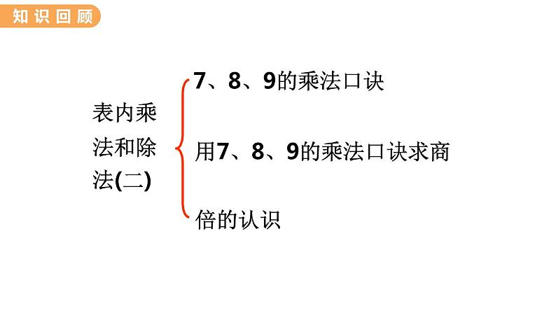 7.15  整理与复习 PPT课件02