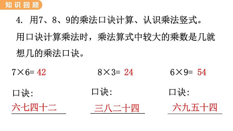 7.15  整理与复习 PPT课件04