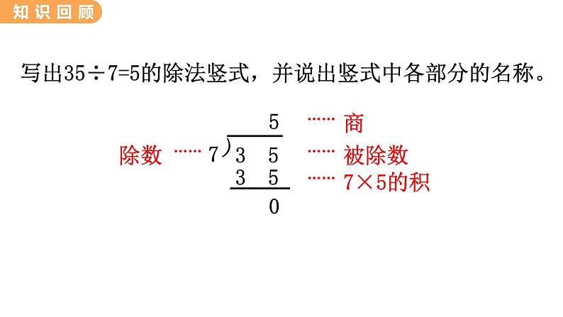 7.15  整理与复习 PPT课件07