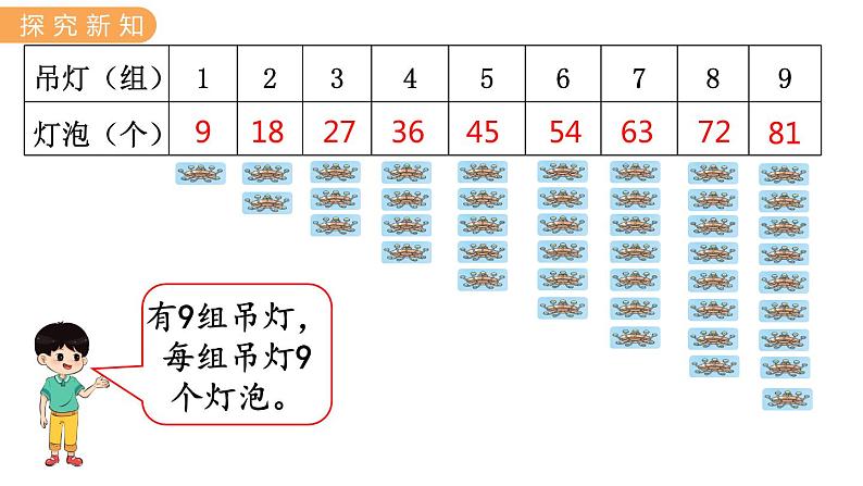 7.5  9的乘法口诀 PPT课件+教案03