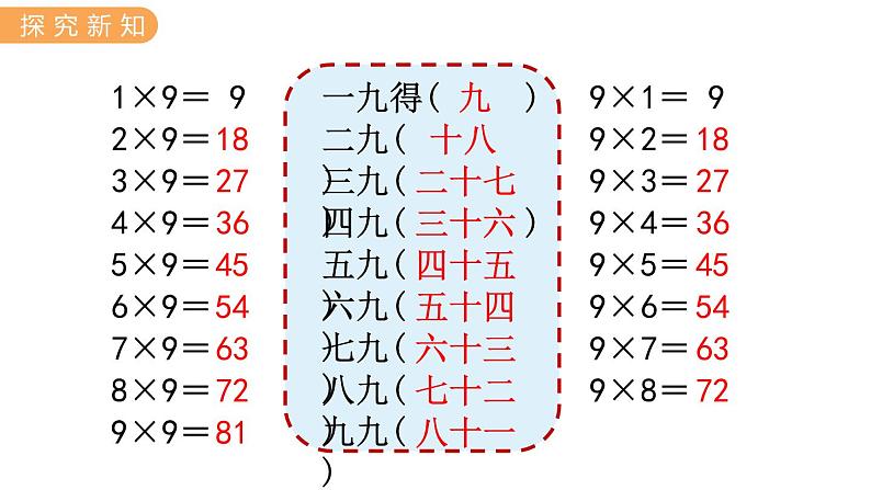 7.5  9的乘法口诀 PPT课件+教案04