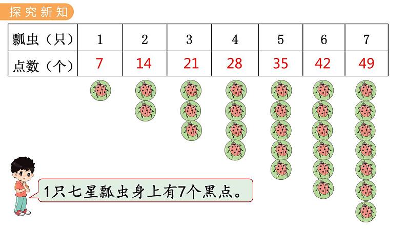 表内乘法和除法（二）PPT课件下载03