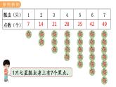 表内乘法和除法（二）PPT课件免费下载