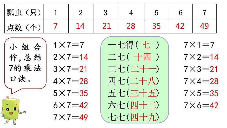 表内乘法和除法（二）PPT课件下载04