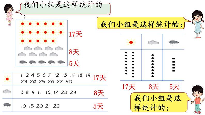 6.2  简单数据整理 PPT课件+教案04