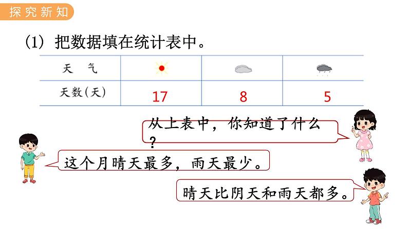 6.2  简单数据整理 PPT课件+教案05