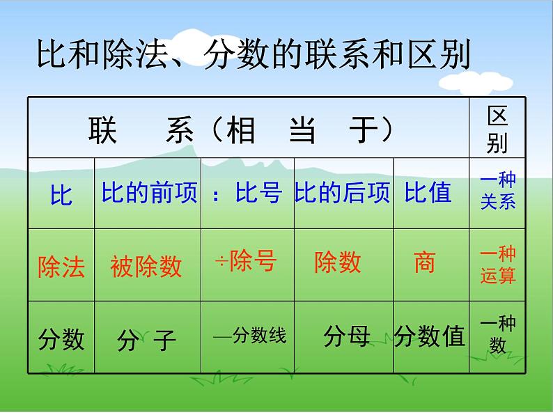 比的基本性质课件PPT第3页