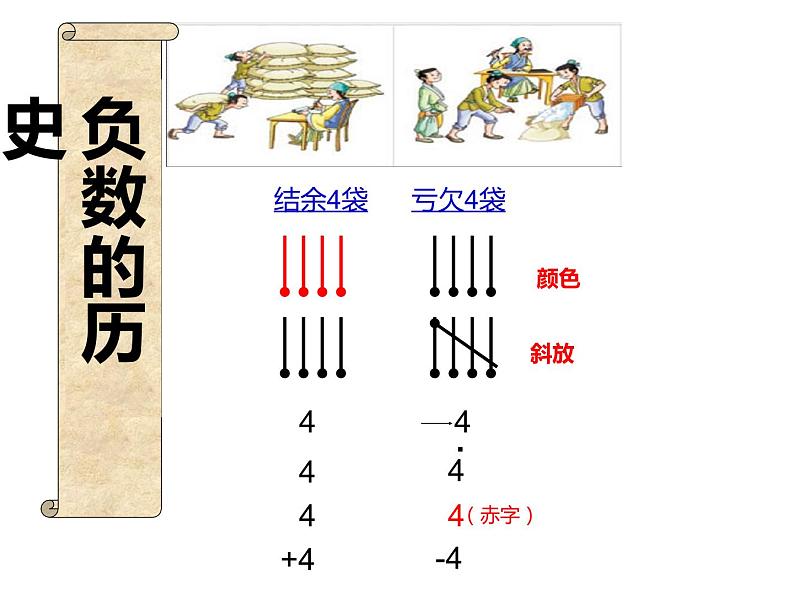 西师大版六年级数学上册课件 7 负数的初步认识02