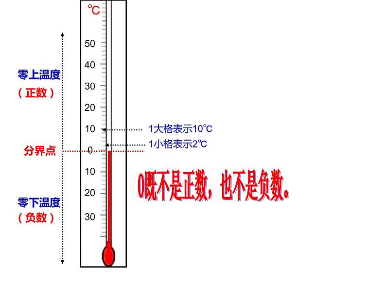 西师大版六年级数学上册课件 7 负数的初步认识08