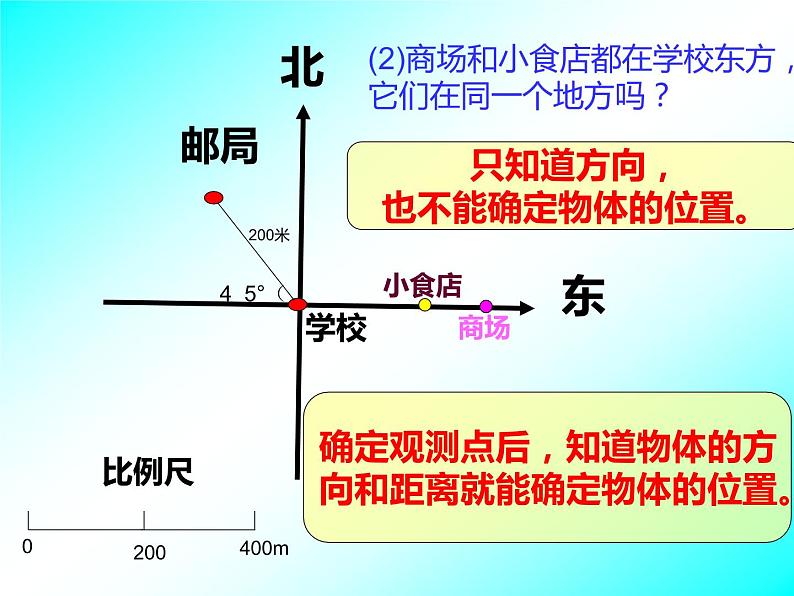 西师大版六年级数学上册课件 5.3 确定物体的位置第8页