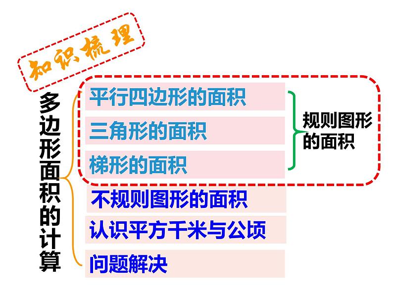 西师大版五年级数学上册课件 5 多边形面积的计算 整理与复习02