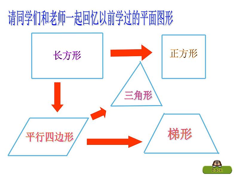 西师大版五年级数学上册课件 5.3 梯形的面积第5页