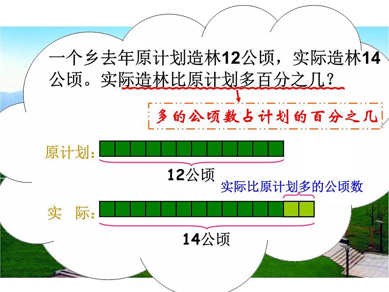 用百分数解决问题(例2)课件PPT第2页