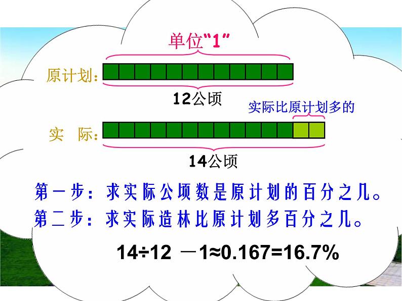 用百分数解决问题(例2)课件PPT第4页