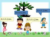 负数比较大小课件PPT