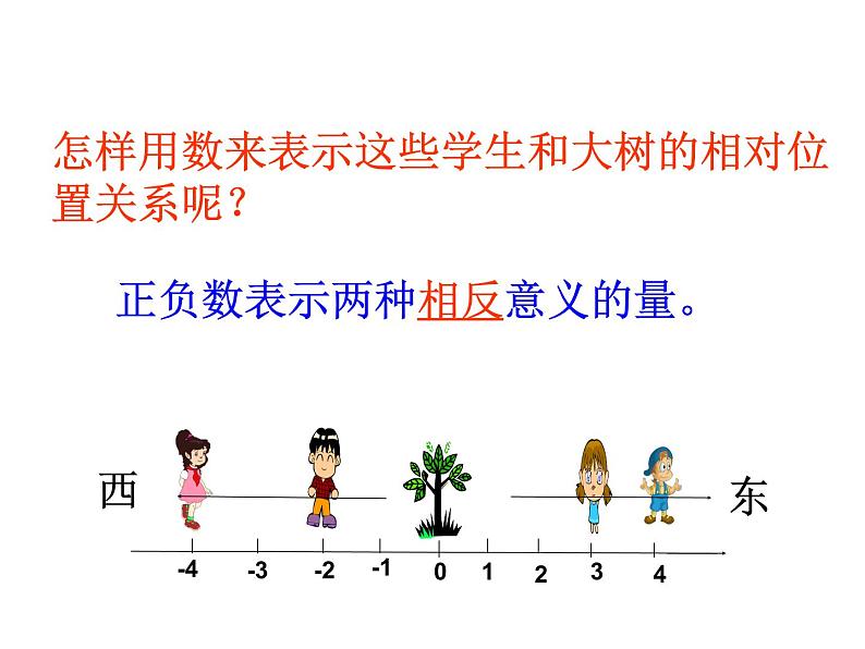 负数比较大小课件PPT第5页