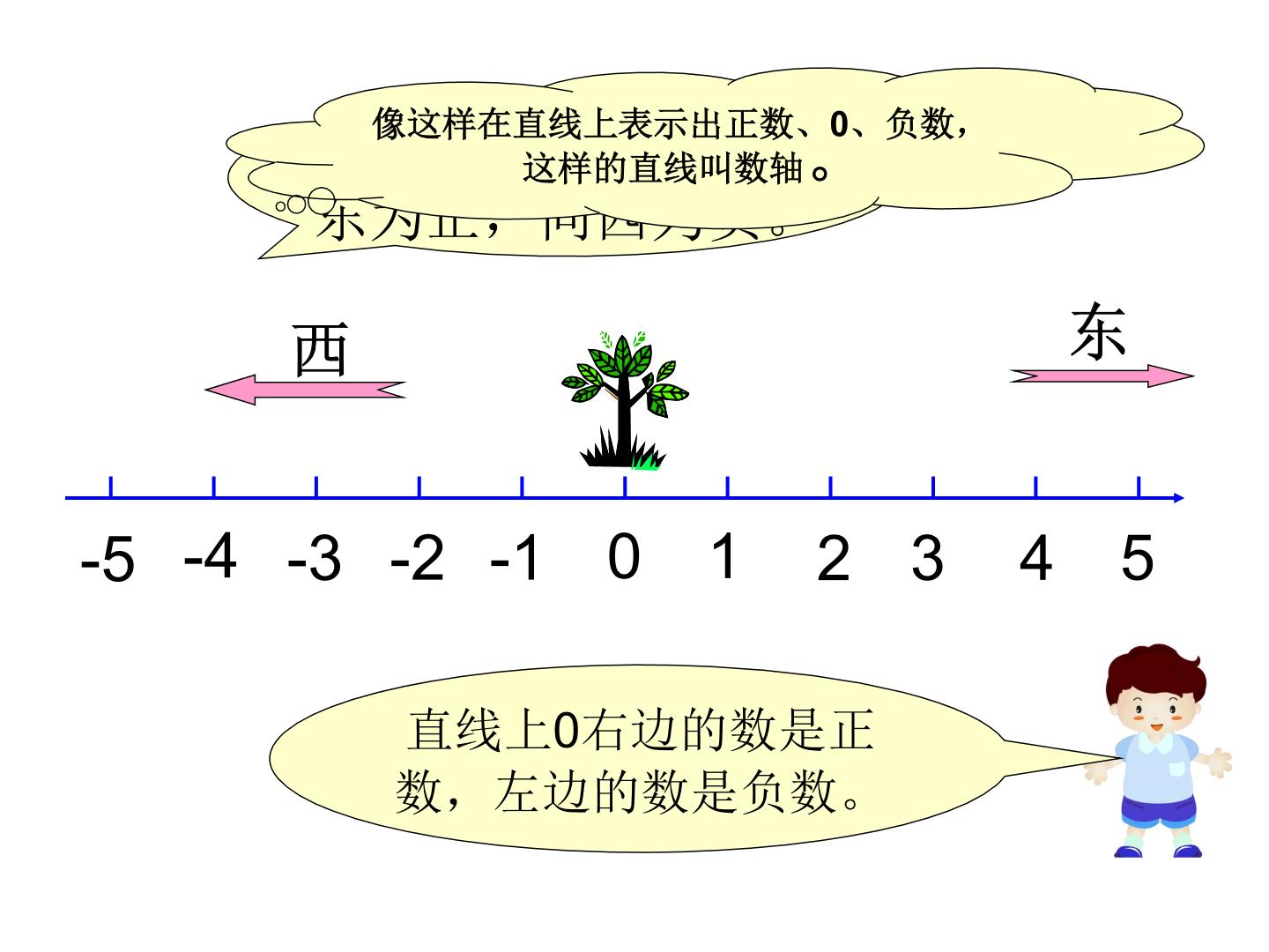 负数比较大小图片