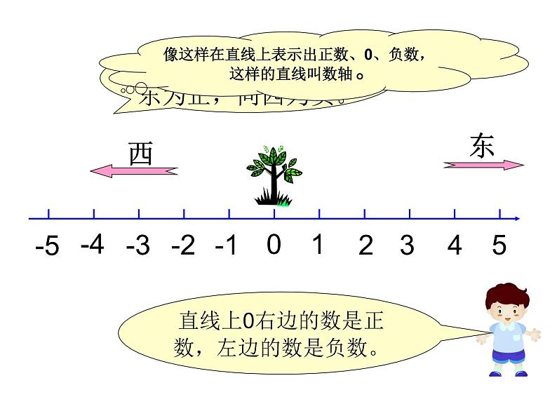 负数比较大小课件PPT第6页