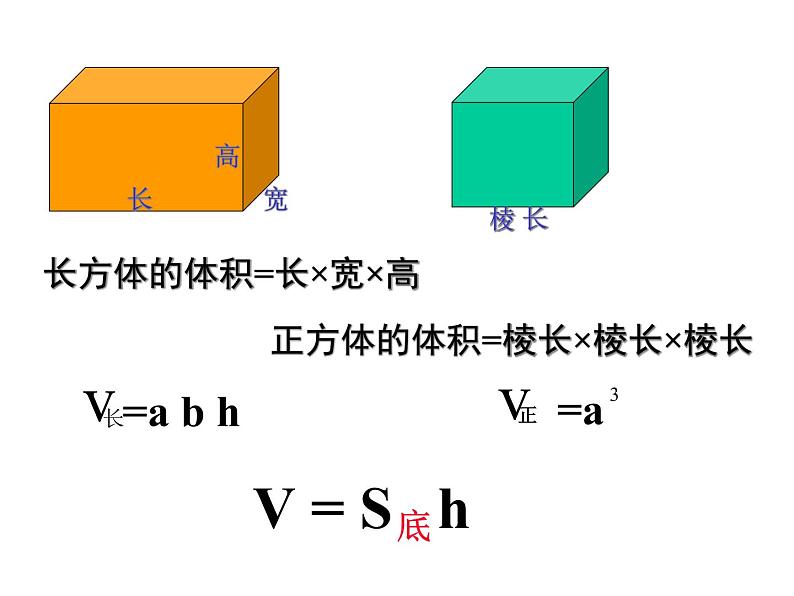 圆柱体积公式推导课件第2页