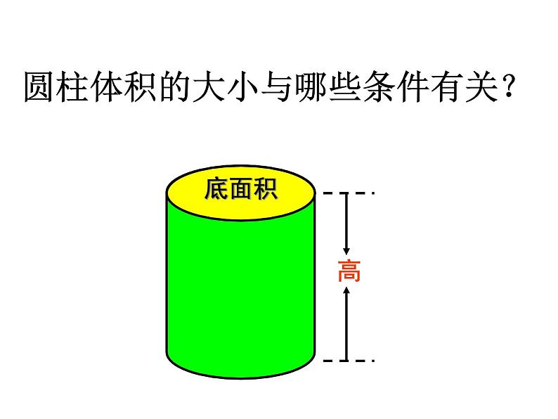 圆柱体积公式推导课件第3页