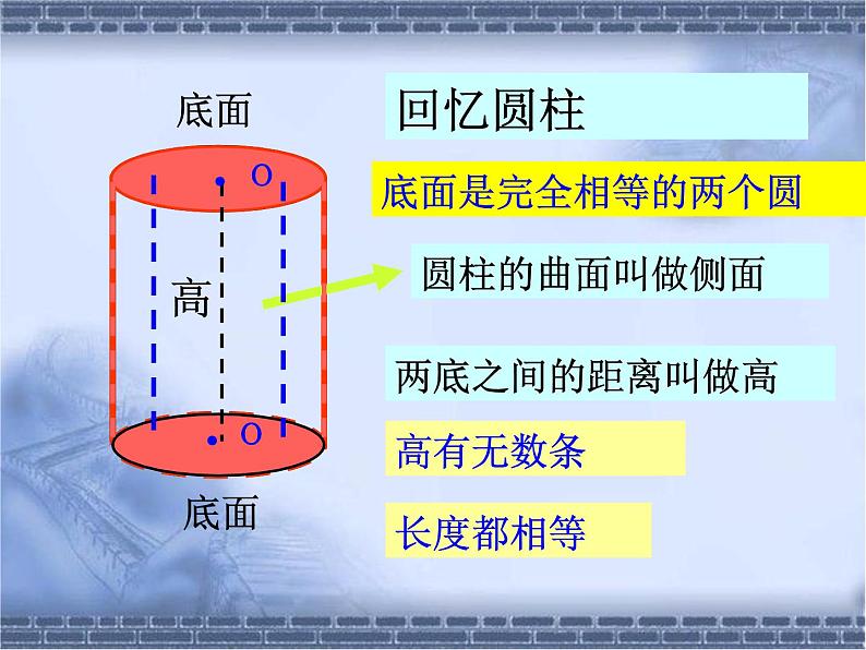 六下《圆锥的体积》课件PPT第2页