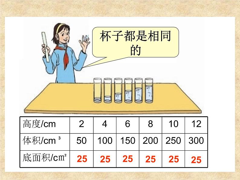 成正比例的量课件PPT第2页