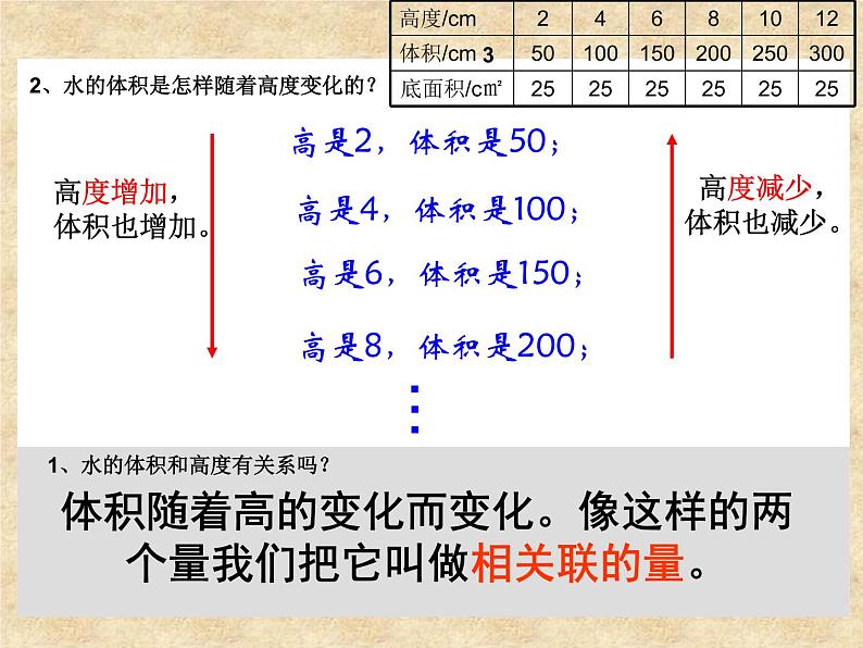 成正比例的量课件PPT第4页