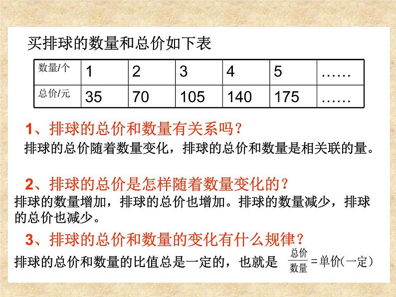 成正比例的量课件PPT第7页