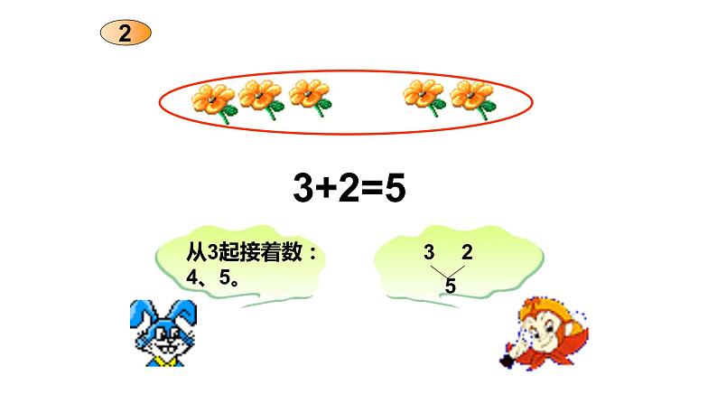 小学一年级数学上册5以内数的加法课件PPT第4页