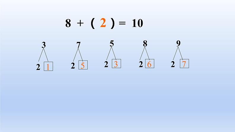 小学一年级数学上册8加几课件PPT第3页