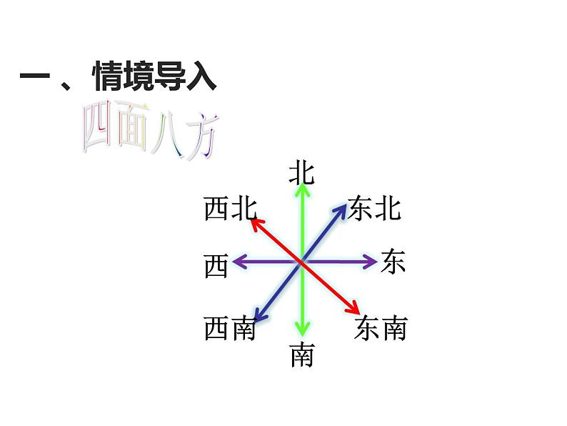 西师大版三年级数学上册课件 3.2 东南、西南、东北、西北02