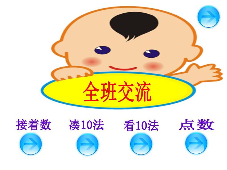 西师大版一年级数学上册课件 5.1 9加几第7页