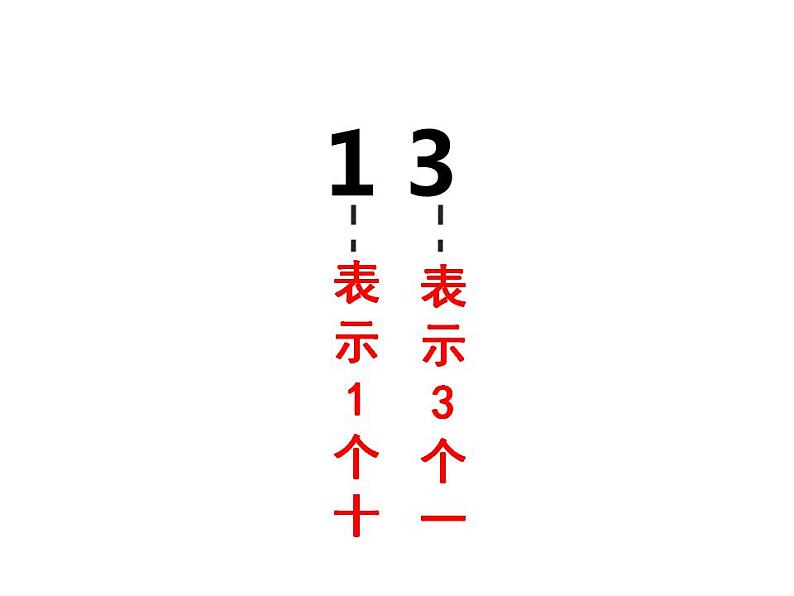 西师大版一年级数学上册课件 4.2 不进位加法和不退位减法第4页