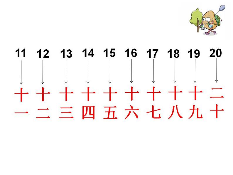 西师大版一年级数学上册课件 4.1 认识11～20各数第3页