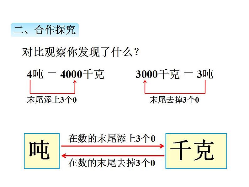 选择恰当的质量单位表示物品的质量PPT课件免费下载05