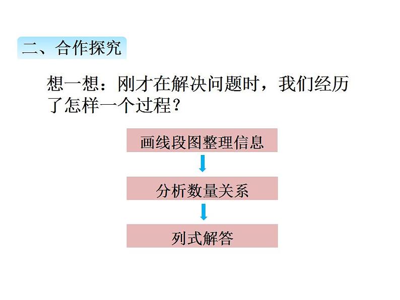 青岛版（六三制）数学三年级上册第二单元 3用两步计算解决问题（课件）06