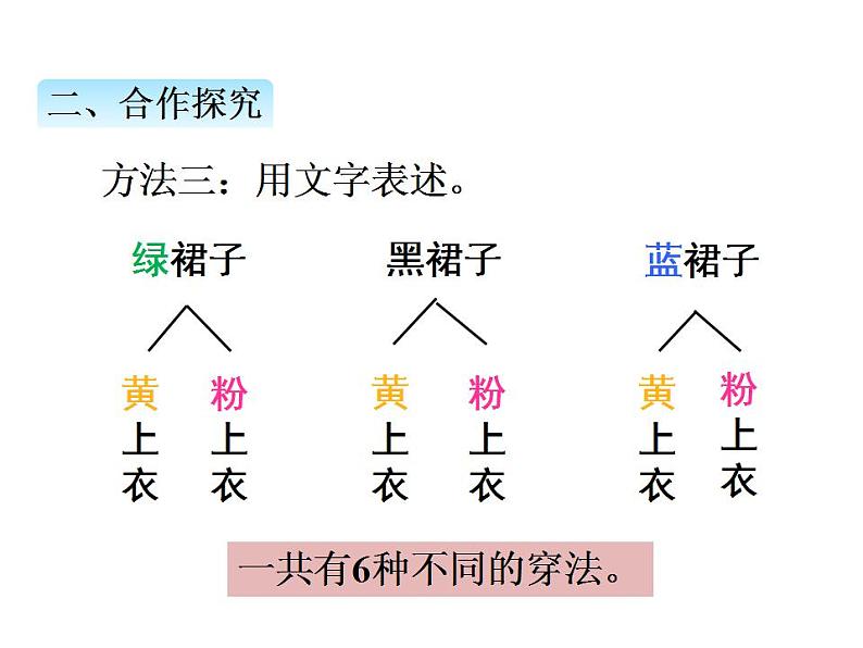 青岛版（六三制）数学三年级上册第二单元 4智慧广场（课件）05