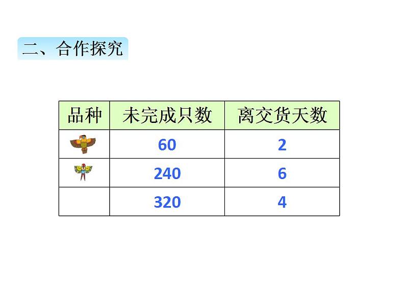 青岛版（六三制）数学三年级上册第五单元 1整十数、几百几十数除以一位数的口算（课件）04