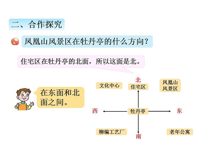 青岛版（六三制）数学三年级上册第四单元 1辨认方向（课件）第3页